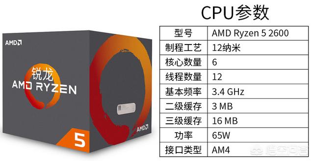 准备最近组机，英特尔太贵，AMD2600到底怎么样？