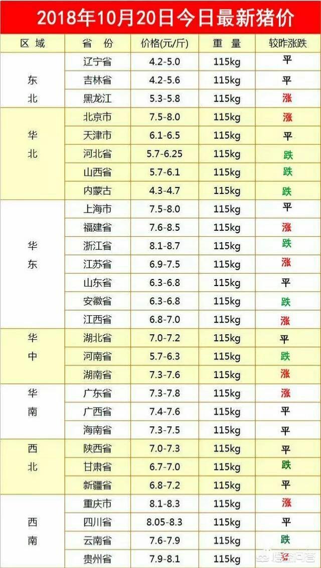 2018年狐狸行情預測:如何预测2018年12月的猪价？