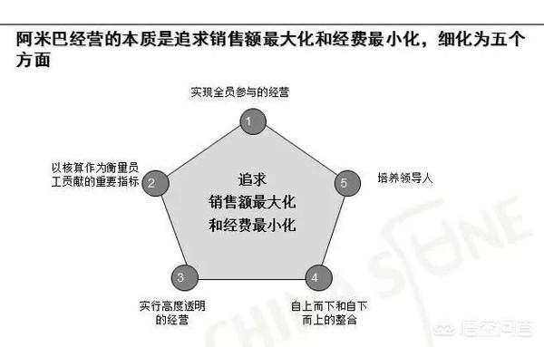 以下对于创业者的描述合适的是，优秀的创业者需要哪些能力