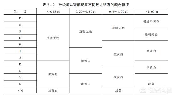 钻石的基本知识，大家帮我科普下钻石，听说钻石不仅分大小还分颜色