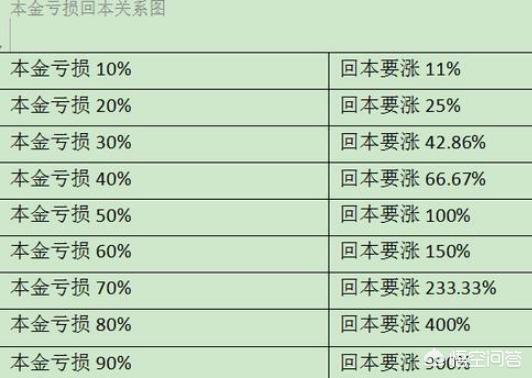 对于一些股价下跌了90%的股票来说，如果能再涨回原价，你觉得涨幅会是多少？为什么？