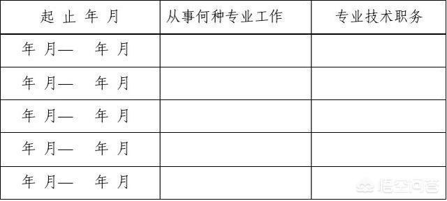 转行简历怎么写，转行做Linux运维工程师，简历的项目经验应该怎么写比较好