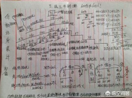 共创业集团是专销吗，传销为什么能骗人应该如何防骗