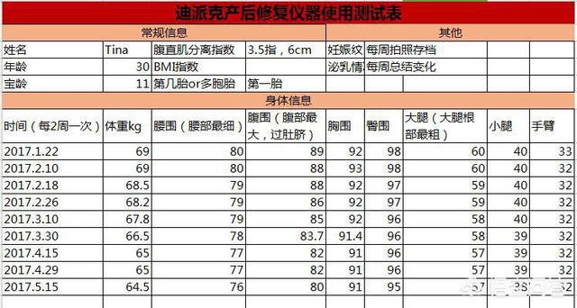 如何避免怀孕腹直肌分离:产后收腹的黄金期是什么时候？有哪些建议？