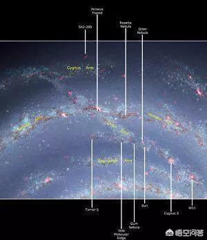 宇宙中最大的星系排名，太阳系在银河中，算是比较大的星系吗