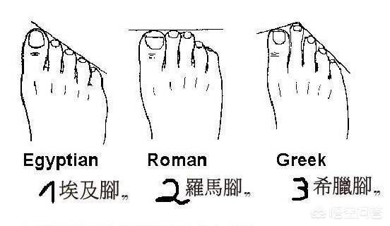 波斯猫儿高跟鞋:怎样挑选适合自己的高跟鞋？