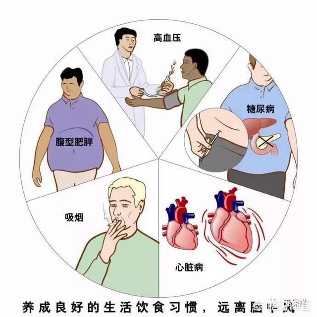 心肺病:心肺病变症状有哪些 患有心肺病的老人白天爱睡觉，晚上睡觉少是什么原因？