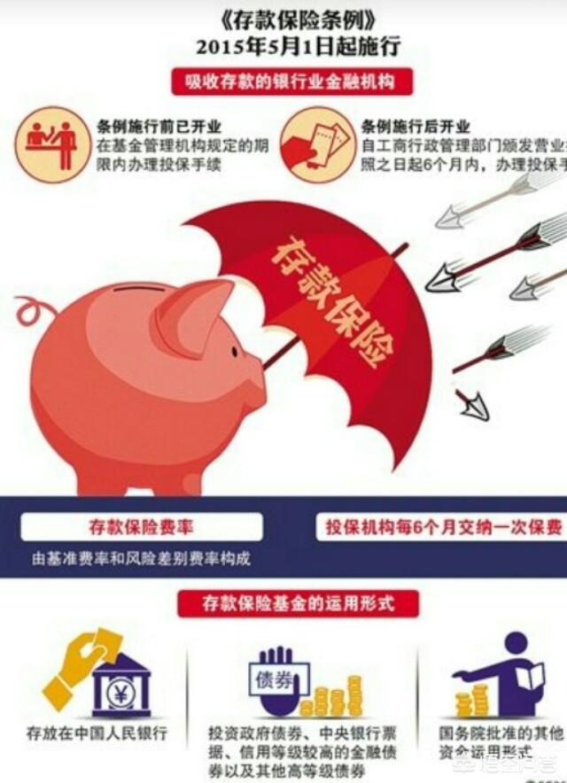 头条问答 如果银行倒闭了 我们的存款还能取出来吗 46个回答