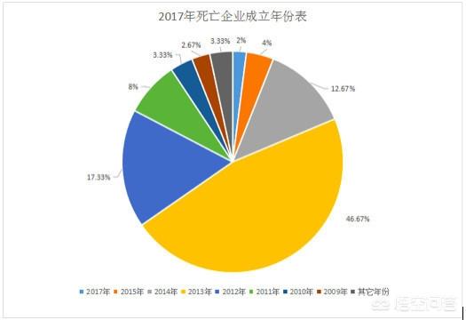 老干妈多少岁创业，男人35岁了，有老婆、有孩子、有房贷，还能重新创业吗