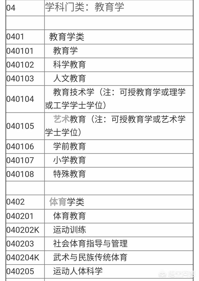 文科生最适合的专业，文科的大学中，有哪些专业比较好