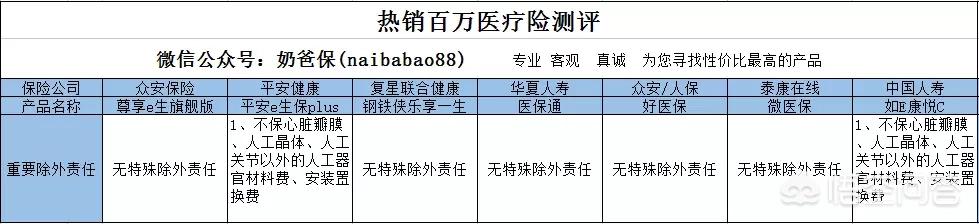 奶妈贵宾网相册:如何投保少儿健康医疗保险？