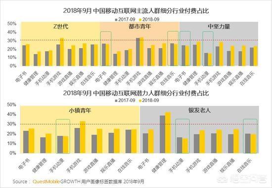 移动互联网发展趋势报告:移动互联网发展现状及发展趋势