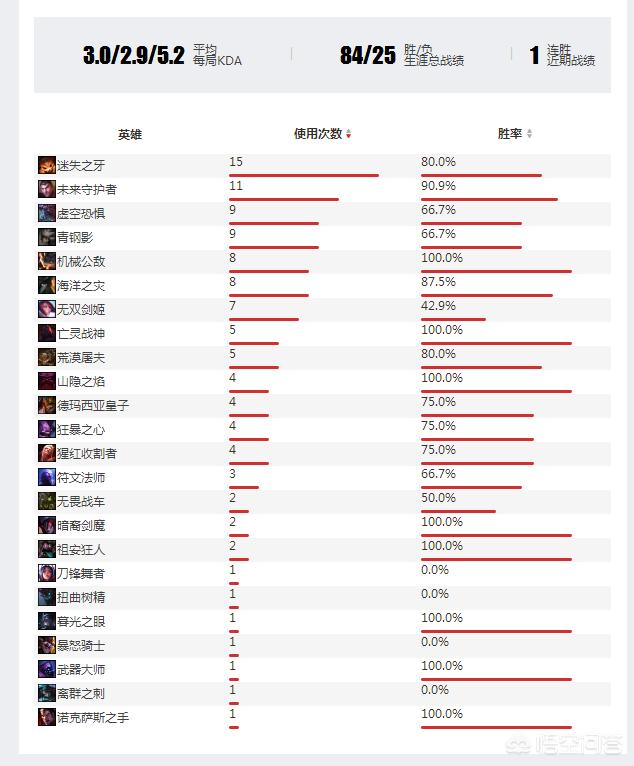 韩国shy:IG的上单The shy到底有多强？