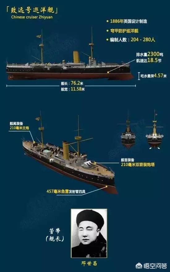 甲午黄海海战中倘若定远镇远二舰的开花弹足够北洋舰队能打赢此战吗