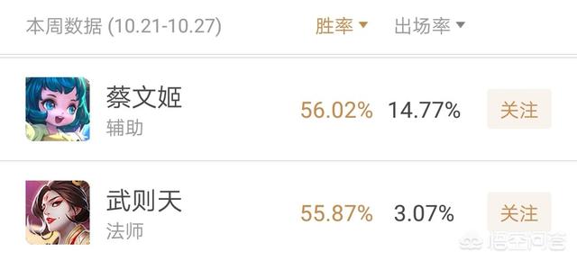蔡文姬胜率再次反超武则天,高端局蔡文姬带什么召唤师技能比较好？
