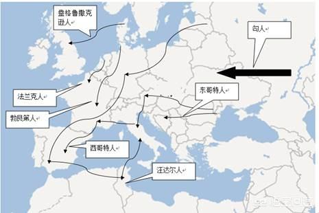 历史上欧洲人和中国人关系如何，为什么有人说古代欧洲蛮族入侵跟中国有关系？