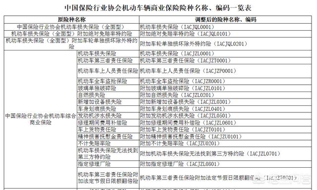 怎样买车险最划算?怎么样买车险最划算合适