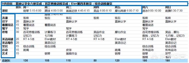 郑州90后自拍活剥小狗:5岁小朋友的简历惊呆网友，折射出中国式幼儿教育哪些问题？