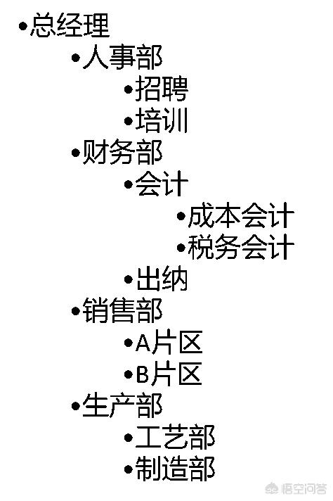 什么软件画公司组织结构图比较好用？