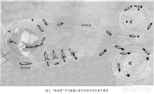 咱们国家把宇航员送上月球再返回，大概还需要多长时间可以实现？