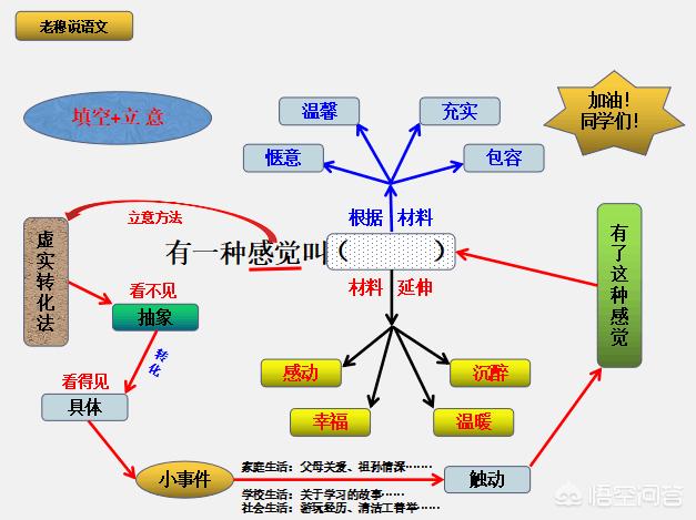 廖智整容:什么样的腿，才是好看的腿？