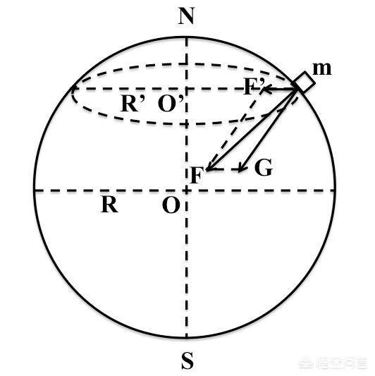 地球的质量是怎么计算出来的？