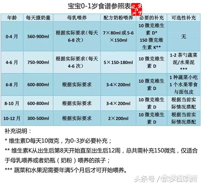 婴儿过敏肠道出血多久能好:婴儿对蛋白质过敏便血，以后会好吗？