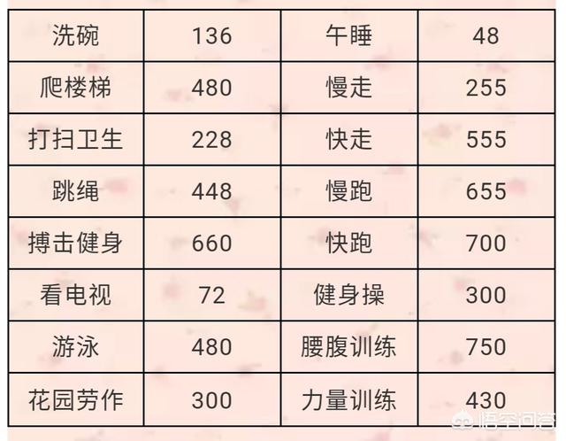 小肚子怎么减最有效,小肚子应该怎么减才有效？
