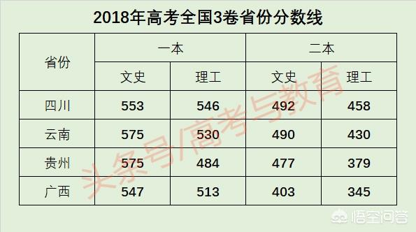 广西中小学教育质量在全国处于什么水平？