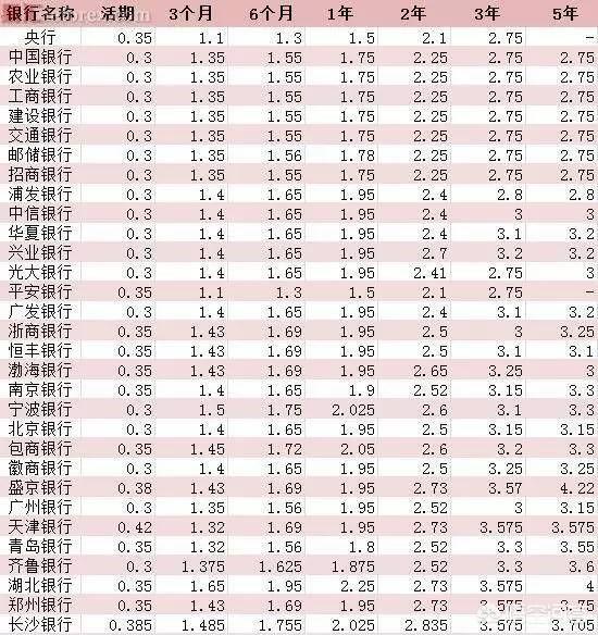 50万元放银行一年利息多少钱？哪家银行利息最高？