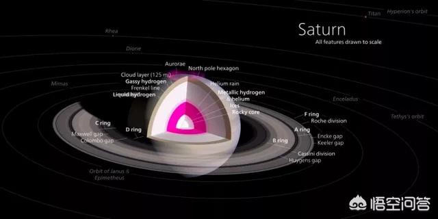 土星为什么恐怖，太阳系的四颗气态行星，为什么只有土星的密度最小