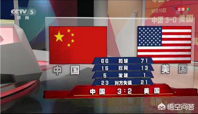 中美决战名古屋世锦赛,苦战五局中国队3/2险胜,如何评价这场比赛？