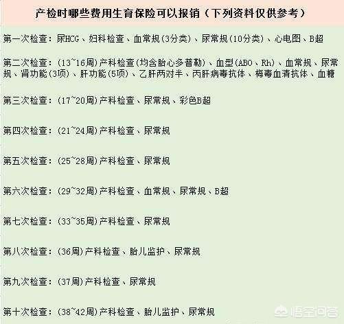 弓形虫检查多少钱:怀孕了，需要做什么产检项目？大概需要多少钱？