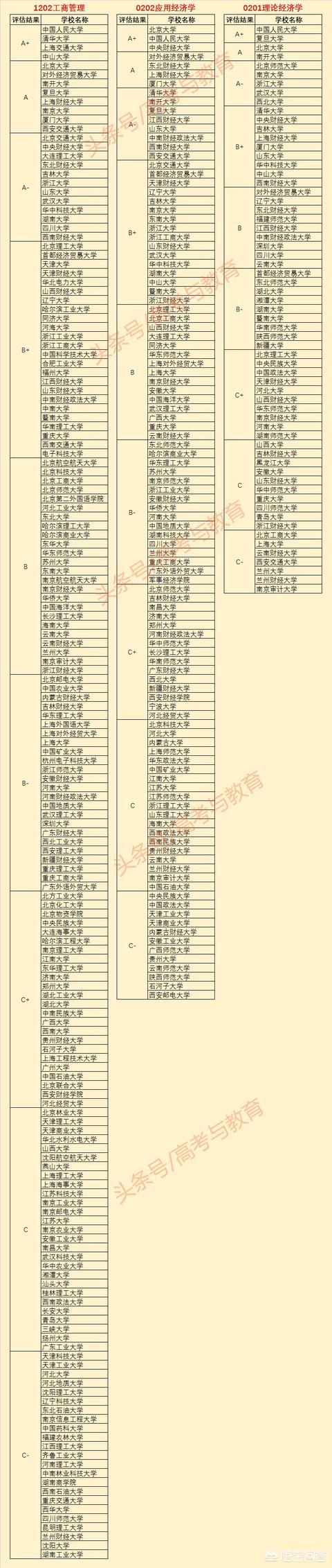 中国财经类院校排名,中国财经类大学排行榜前十(图2)