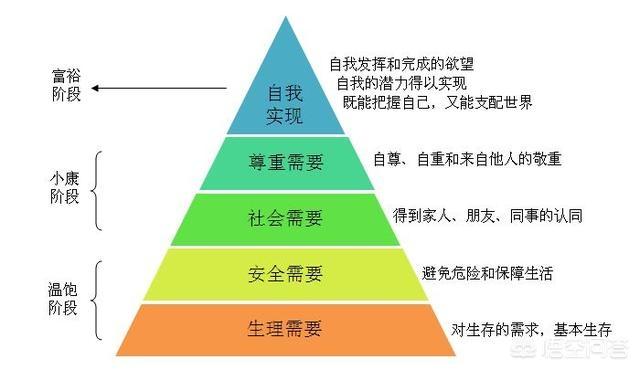 社群是什么意思，怎样理解社群营销以及社群商业变现的问题