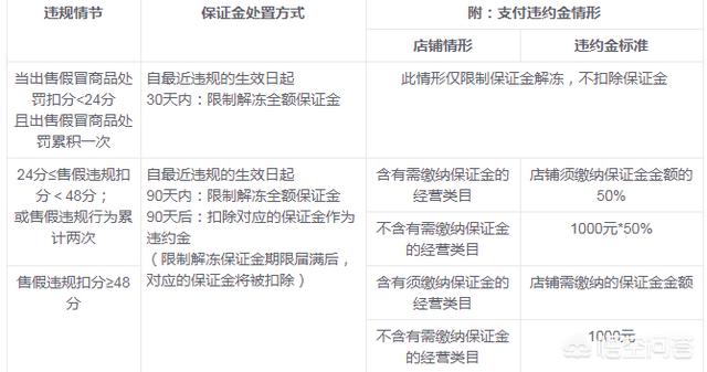 洋码头到底是不是正品，买手机时，怎么分辨是水货还是行货怎么分辨手机是新机还是翻新机