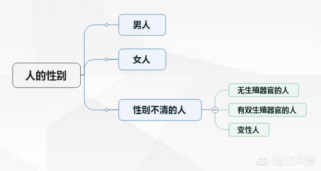 金字塔原理知乎，金字塔原理中的MECE原则是什么意思有何规定