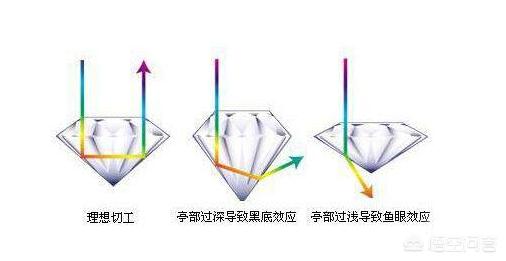 钻石的基本知识，大家帮我科普下钻石，听说钻石不仅分大小还分颜色