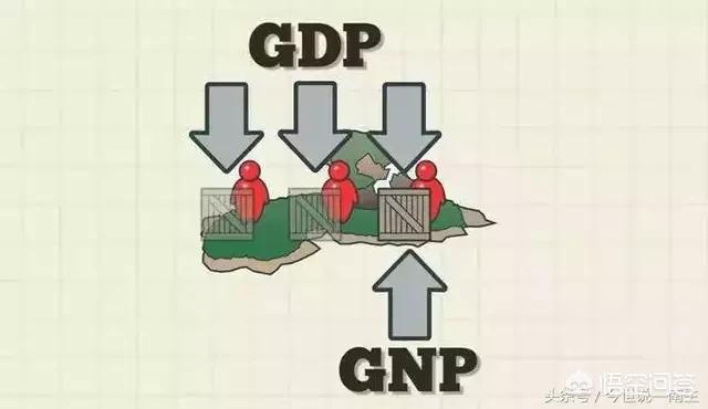 中国各省的国民生产总值GNP排名是怎么样的？