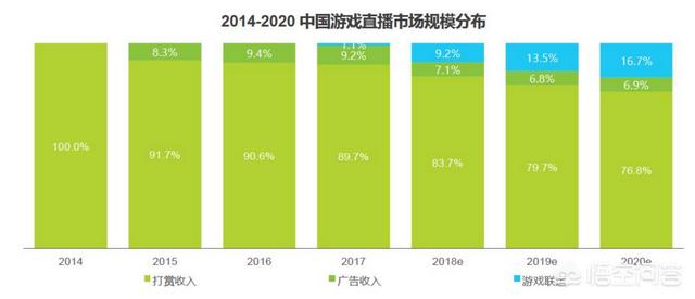 陈一发儿被永久封号,网红莉哥被行政拘留,热门斗鱼主播为何纷纷扑街？