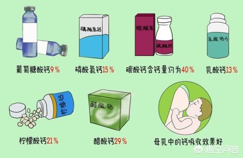 骨质疏松和缺钙的原因:骨质疏松缺的一定是钙吗？