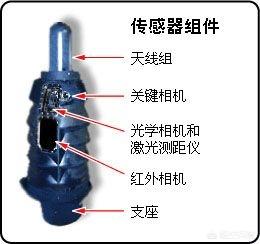 整个的潜水艇图片:潜艇的潜望镜有多长？现在的潜艇还有潜望镜吗？