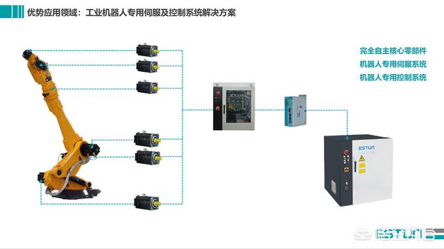 工业机器人是怎么被控制的？用的什么编程语言？