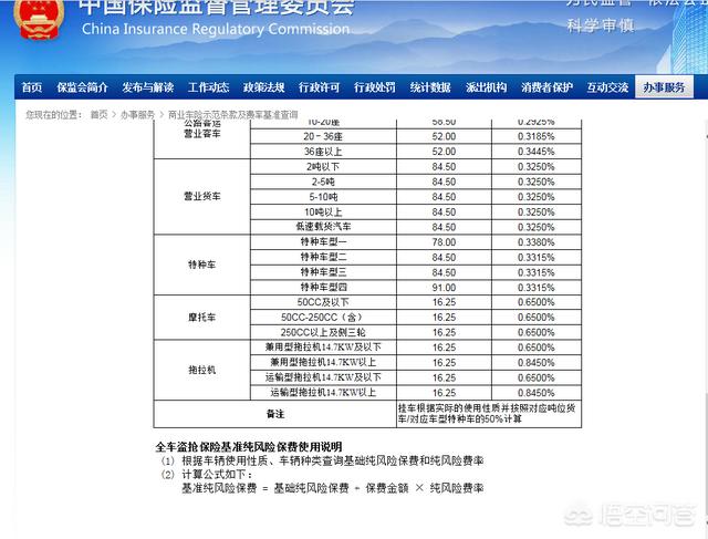 怎样买车险最划算?怎么样买车险最划算合适