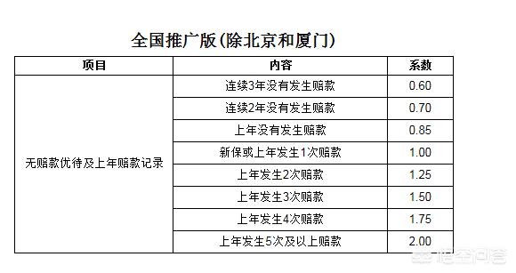 怎样买车险最划算?怎么样买车险最划算合适