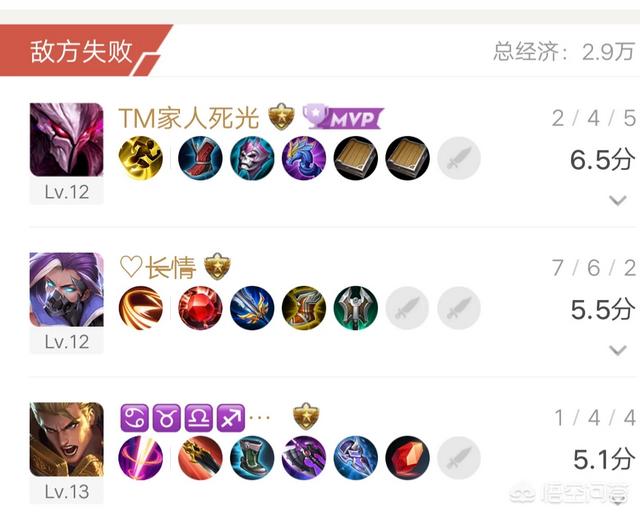 打野炮图:英雄联盟：有哪些操作简单，野区对拼强，不怕被入侵的打野英雄？