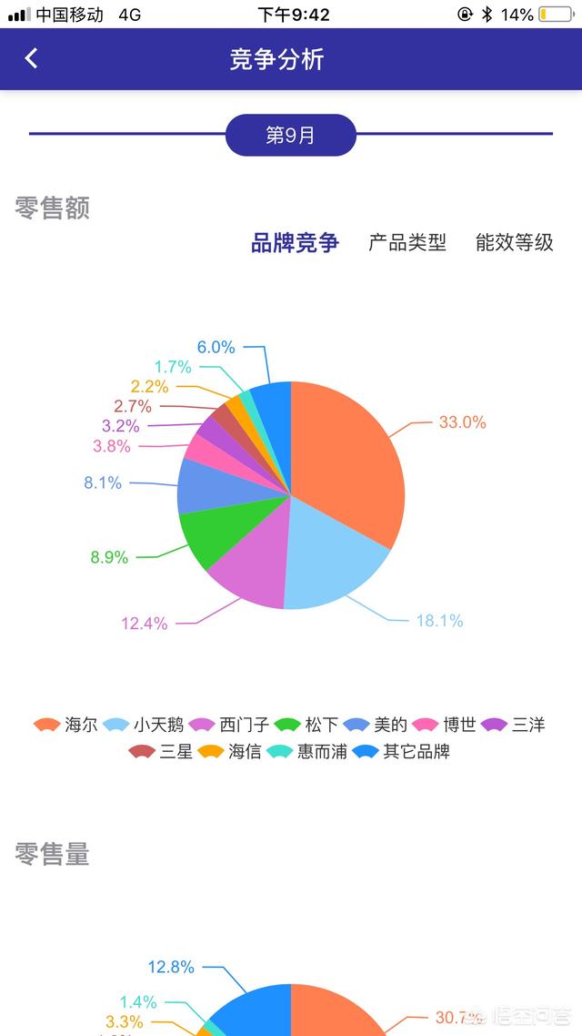 波轮洗衣机海尔和小天鹅哪个更好？为什么？