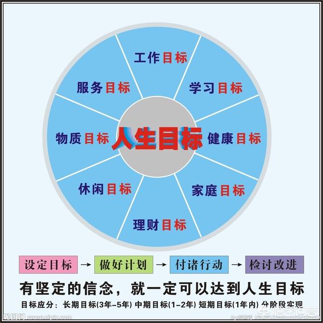 头条问答 你都在忙些什么 人生非要有目标吗 14个回答