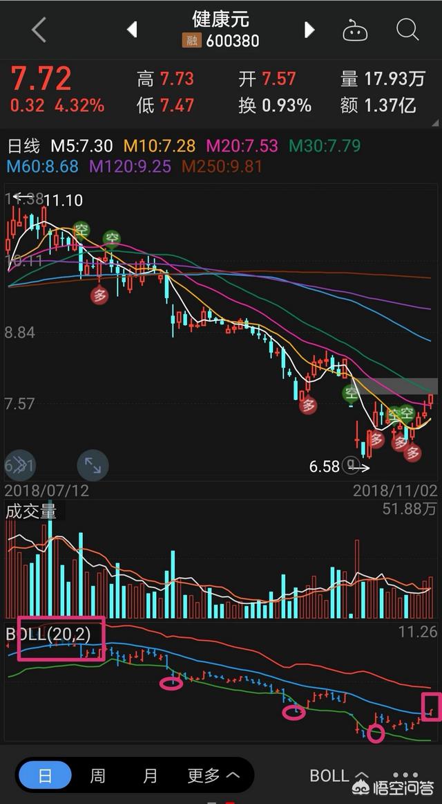 布林线的用法图解，什么是布林线，如何使用布林线？