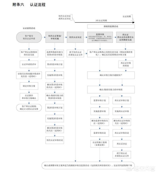 ISO认证是什么？